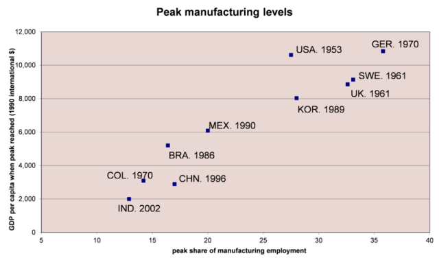 Source: http://rodrik.typepad.com/.a/6a00d8341c891753ef019affe1fb89970c-pi